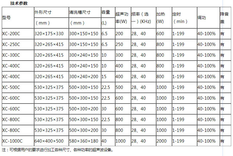 表格